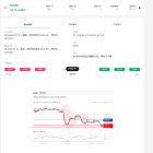 温莎经纪今日汇评
